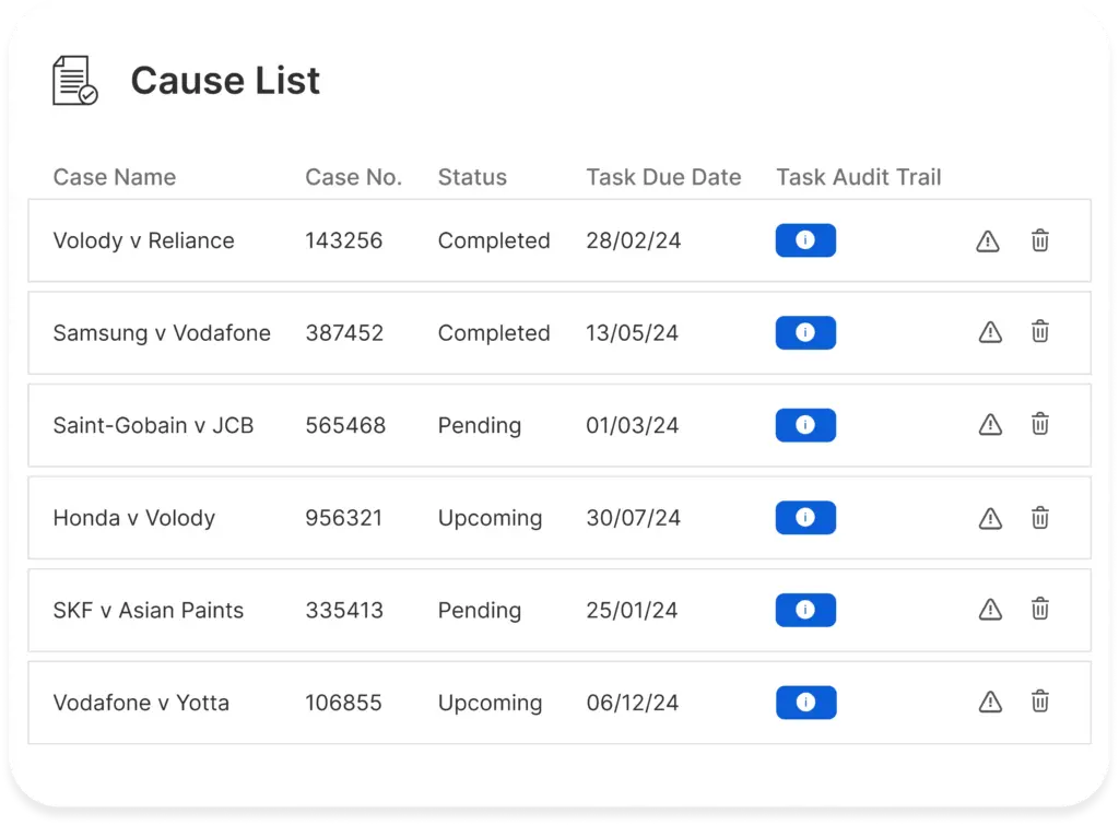 Task Management